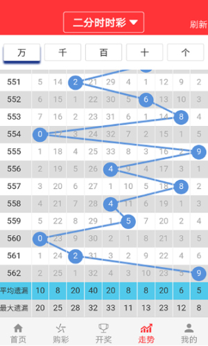 正版澳门天天开好彩大全57期,快速解答解释定义_社交版97.960