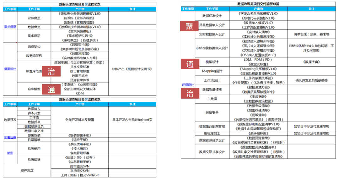 新奥门正版免费资料怎么查,深层数据执行设计_试用版78.382