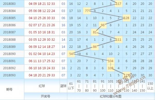 双色球最新结果开奖号,专家说明解析_V版95.688