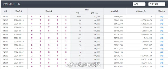 新澳今晚上9点30开奖结果是什么呢,快捷问题解决方案_娱乐版40.545