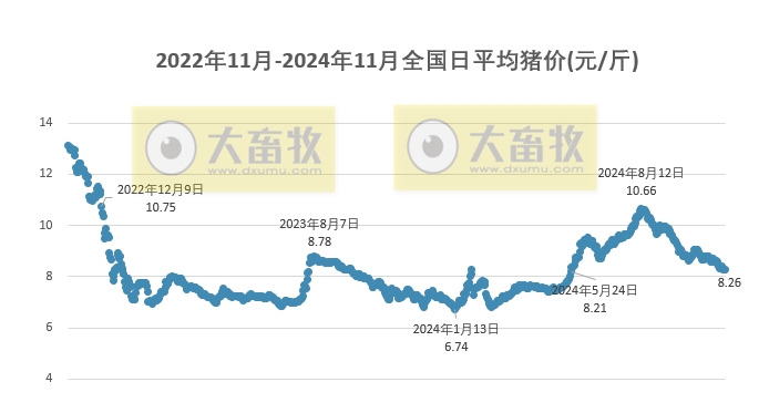 菏泽猪价动态更新及分析