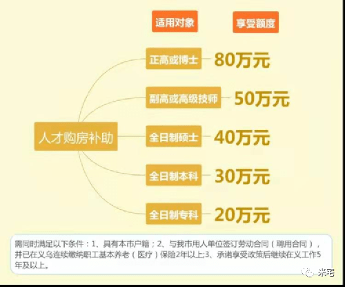 义务人才网最新招聘信息总览