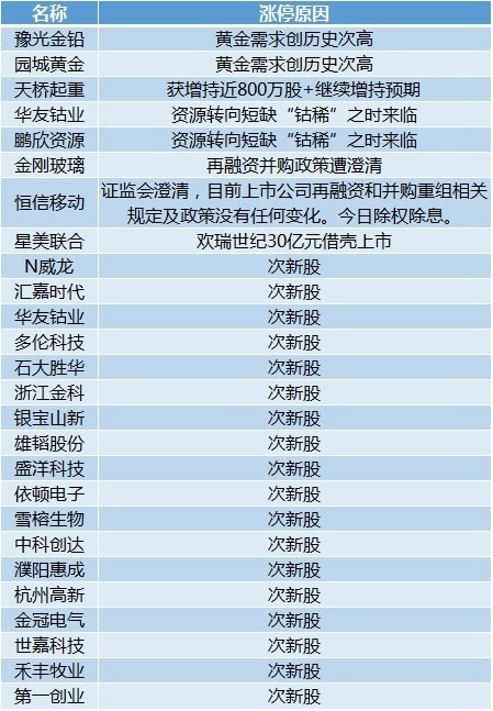 2024新奥历史开奖记录37期,预测分析解释定义_基础版2.229