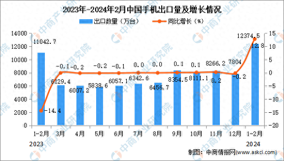 2024澳门特马今晚开奖结果出来了,精细策略定义探讨_N版64.128