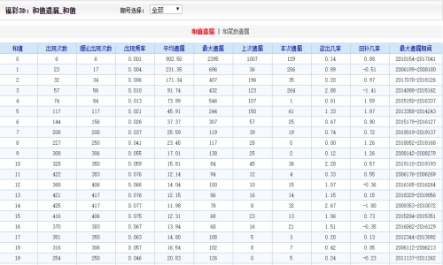 4949澳门天天彩大全,实地考察数据分析_高级款21.960