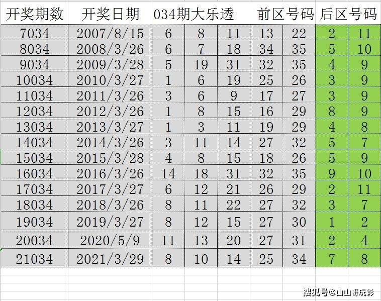 新澳门彩尾数走势,最新分析解释定义_Ultra64.416