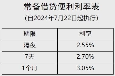 最新借款利息趋势、影响及应对策略解析