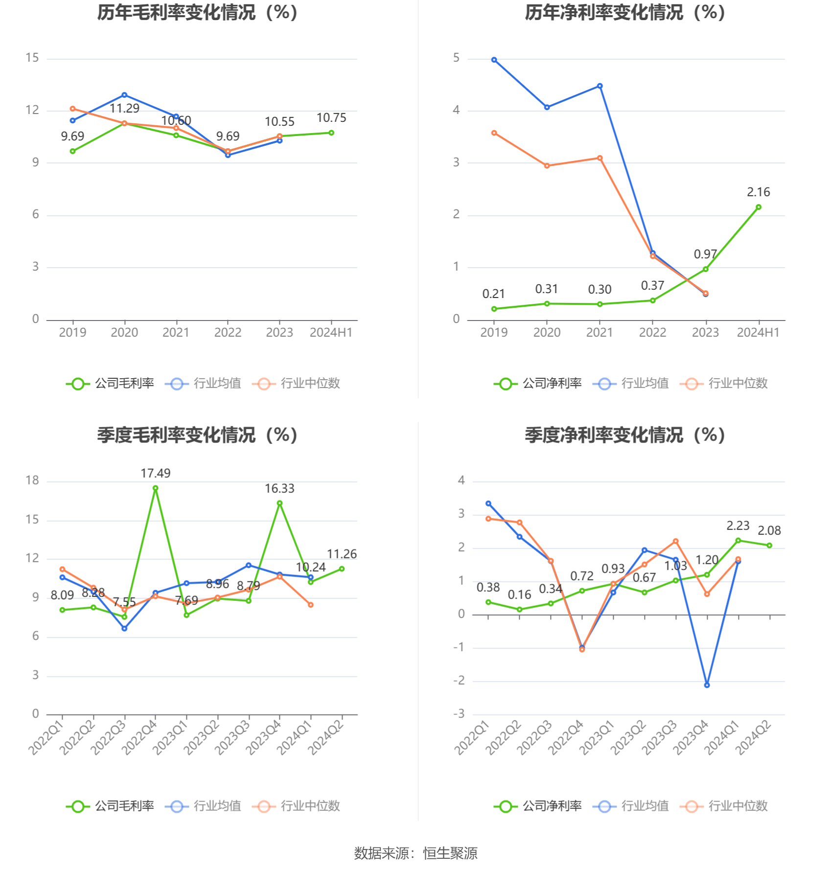 2024天天彩资料大全免费,深入执行计划数据_FHD版88.170