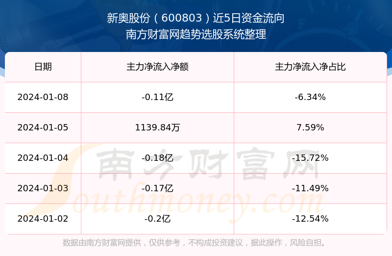 2004新奥精准资料免费提供,实地数据验证设计_DP90.939