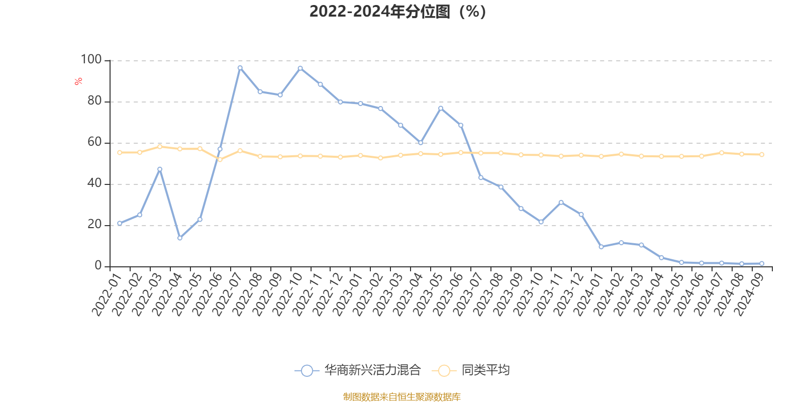 2024新澳门管家婆免费大全,高度协调策略执行_Chromebook11.982