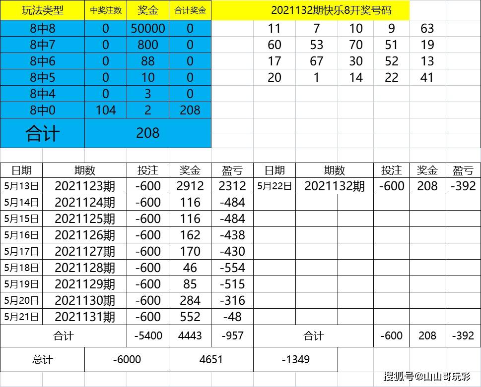 开奖结果开奖记录2024,迅速设计解答方案_Galaxy69.548