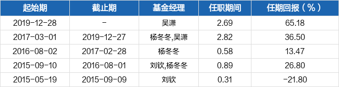 瑞银信最新费率详解