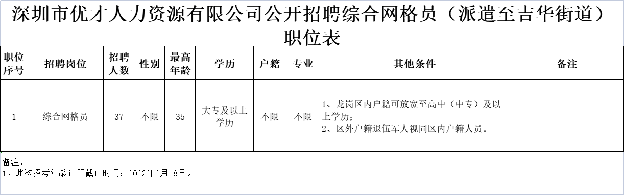 沙井古河最新招聘信息概览