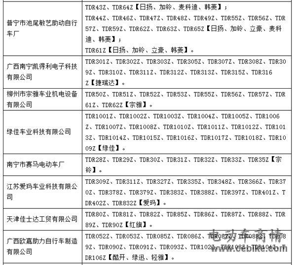 广西电动车最新目录概览，最新车型与特点全解析