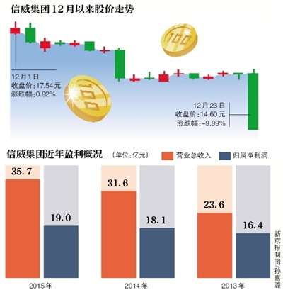 信威集团最新消息全面解读与分析