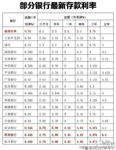 最新银行存款利率表及其深度影响分析