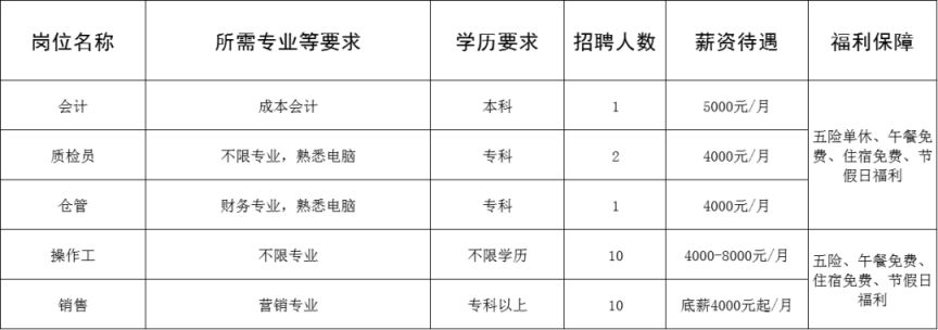 博兴在线最新招聘，探索职业发展无限机遇