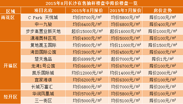 长沙房价走势揭秘，最新消息、影响因素与未来展望