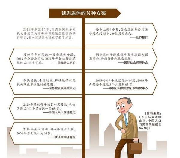 最新退休年龄调整，社会变革与政策调整的挑战