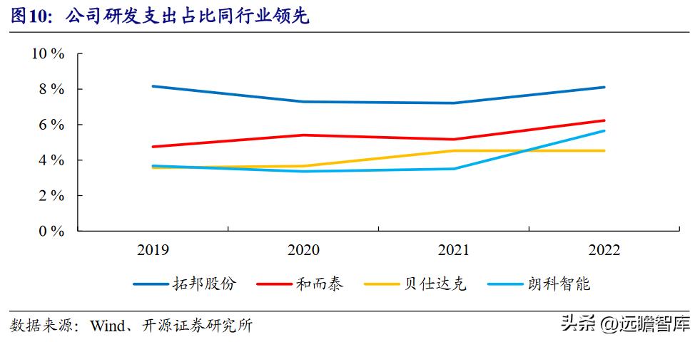 拓邦股份最新消息全面解读与分析