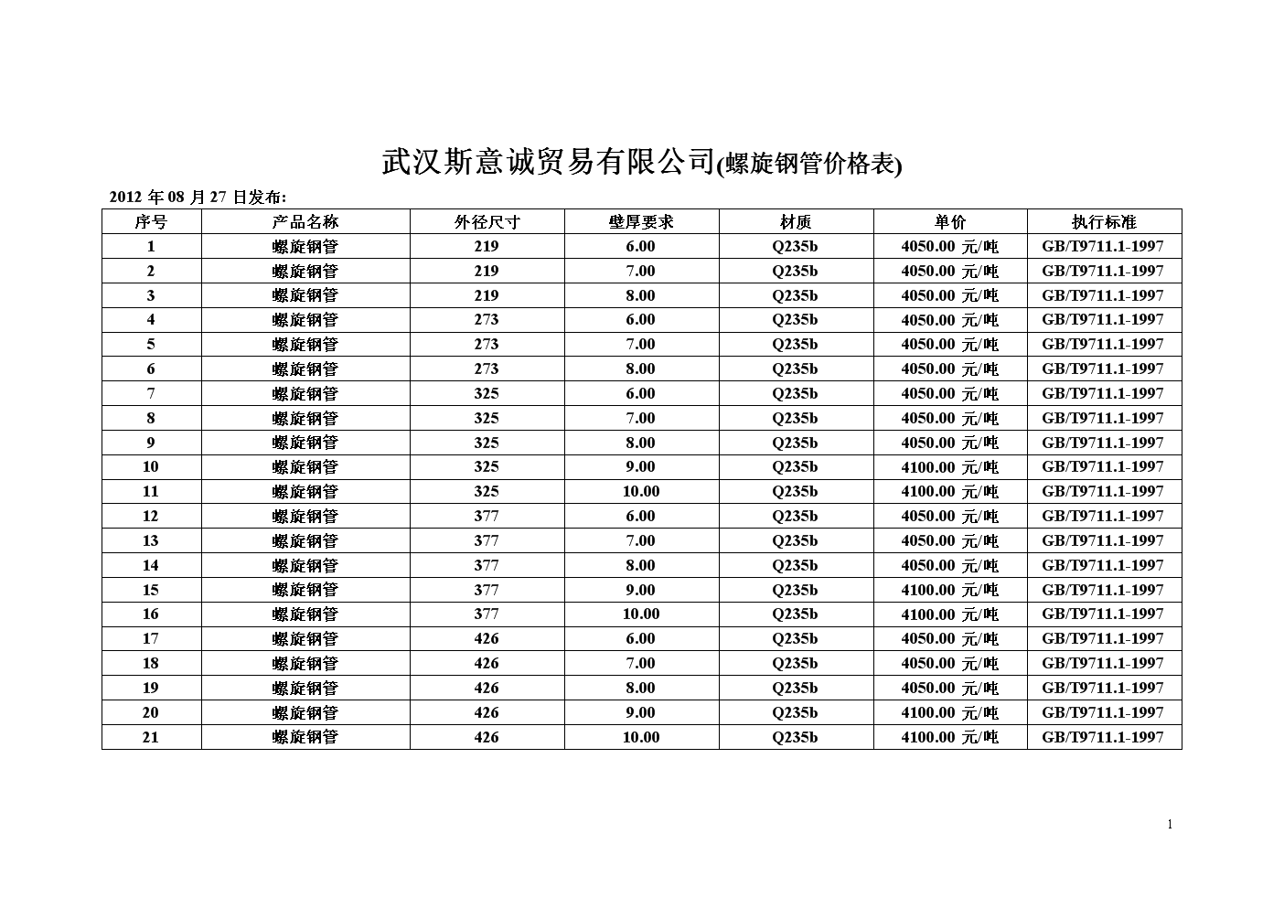 钢管价格最新动态解析