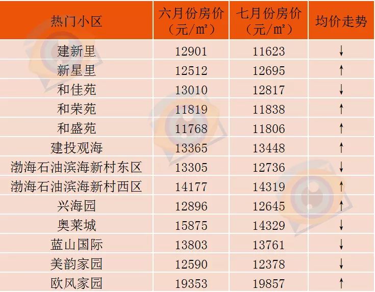 塘沽房价走势揭秘，最新消息、市场趋势与未来展望