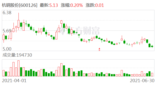 杭钢股份最新消息全面解读与分析