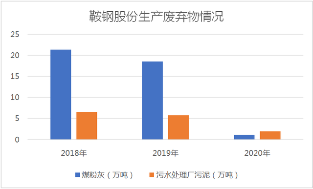 鞍钢股份创新转型与绿色发展引领行业新篇章综述报道