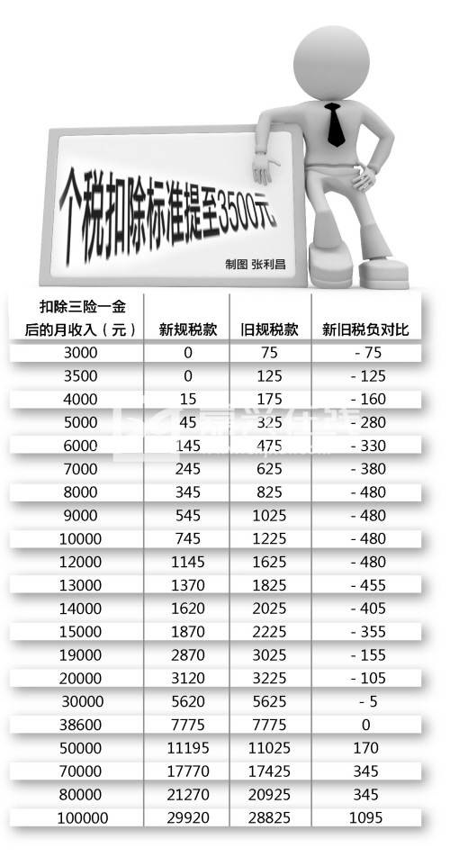 个税最新动态及其社会影响分析