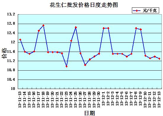 山东花生价格最新行情解析