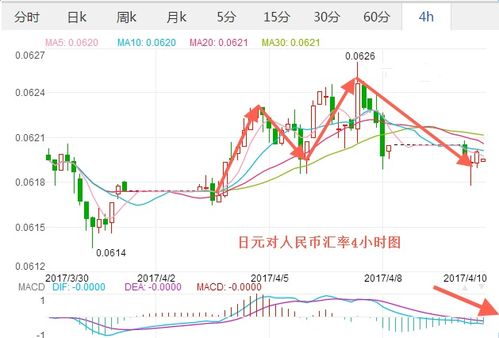 最新日元对人民币汇率走势解析