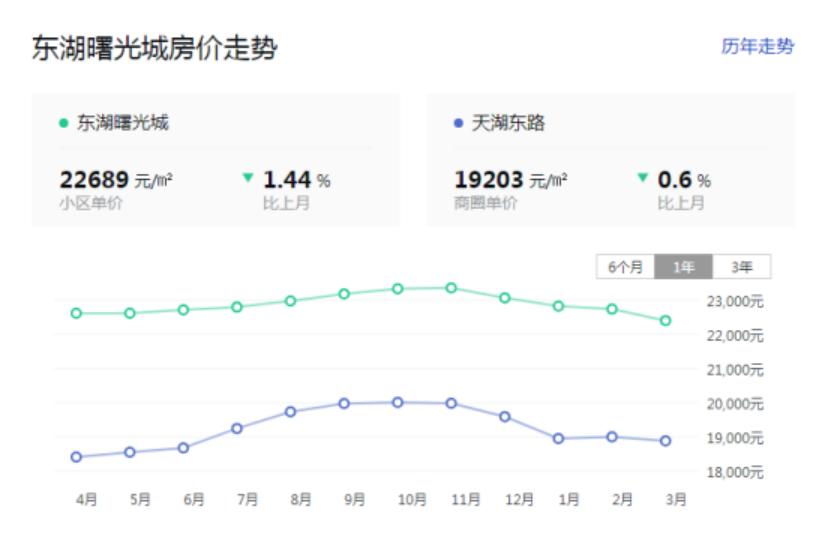 宁德二手房最新房源全面概览