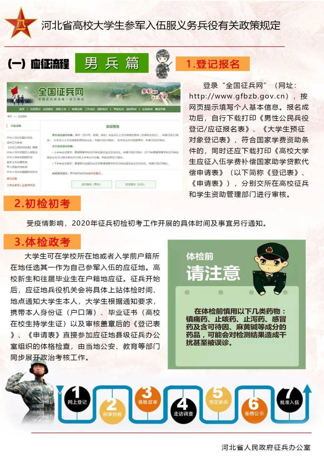 最新征兵政策，重塑国防力量的核心策略