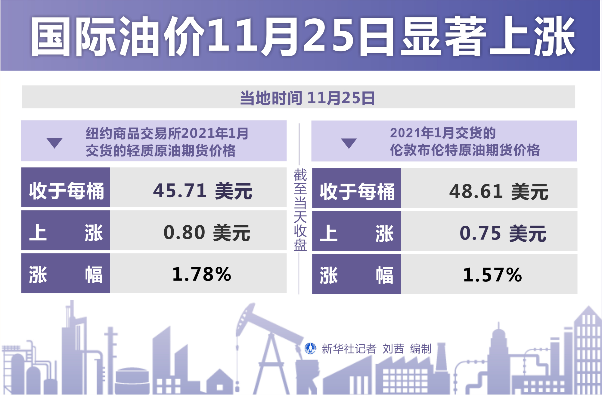 最新国际油价走势深度解析