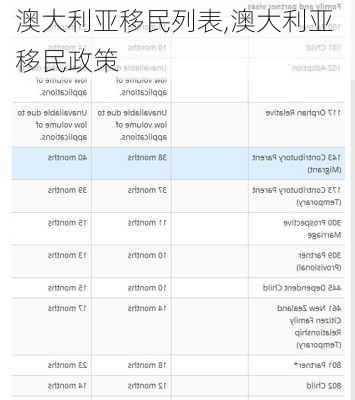 澳大利亚移民最新政策全面解读