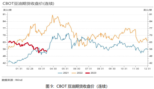 美豆期货最新行情解析