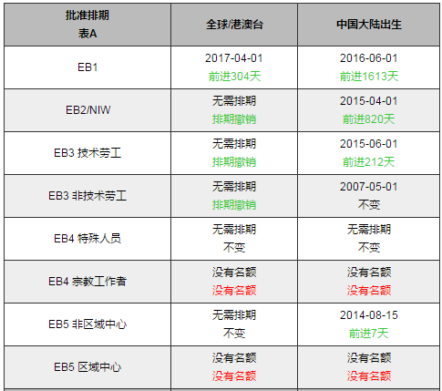 美国移民排期表最新动态与影响分析