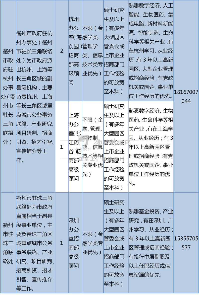 嵊州招聘网最新招聘动态，共创美好未来，把握职业机会