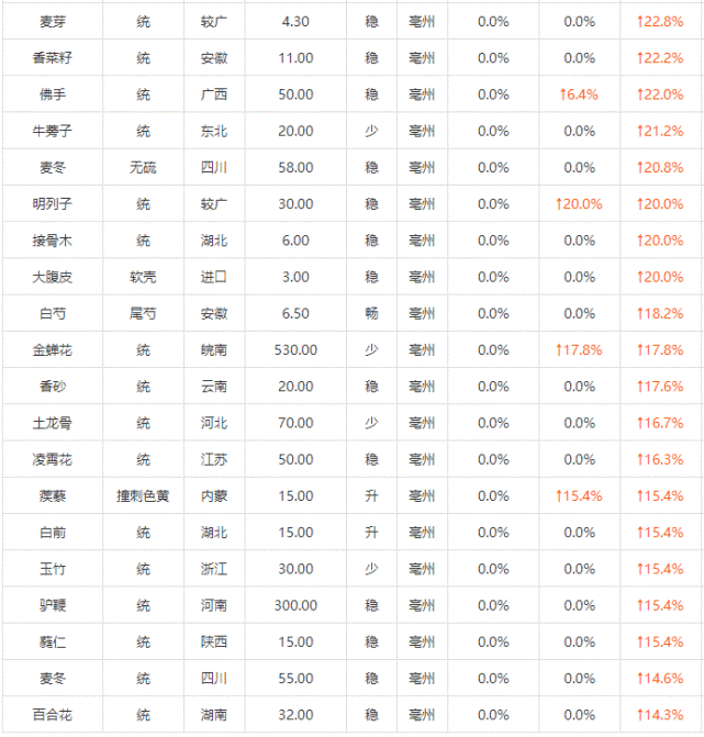 2024年12月 第790页