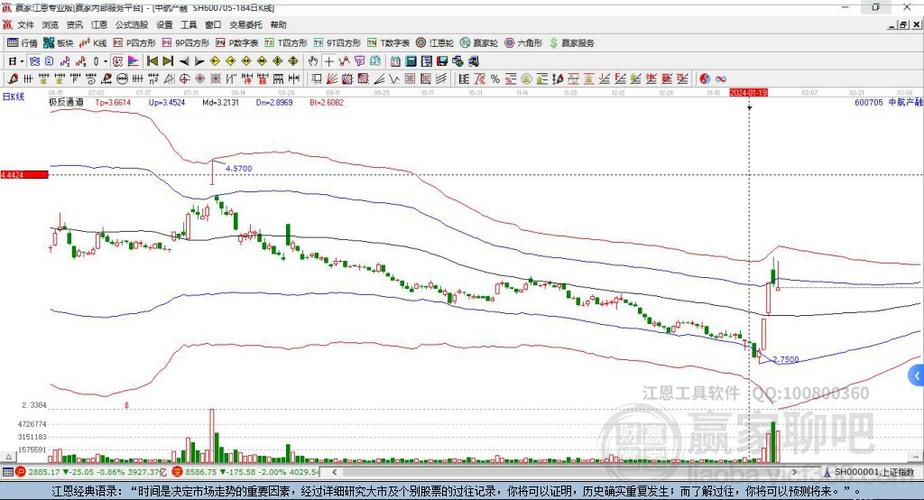 600705最新消息全面解析