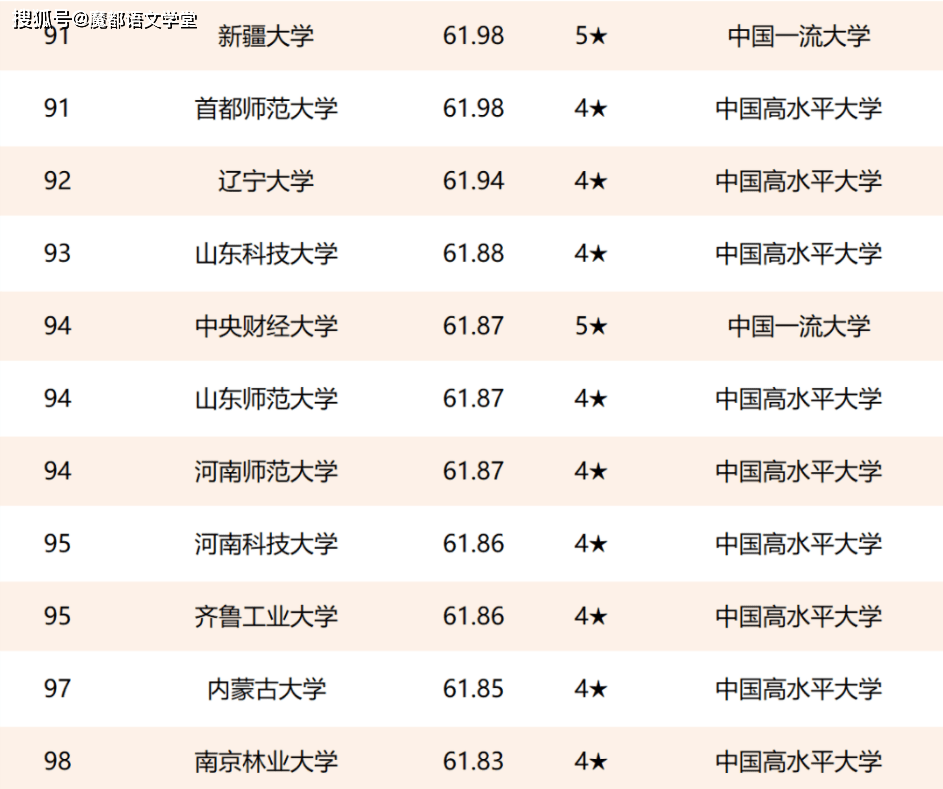 国内大学排名及影响力深度探讨