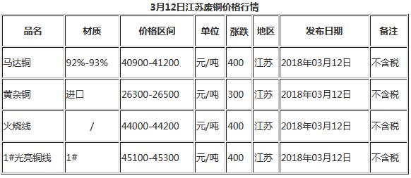 江苏废铜价格最新行情解析