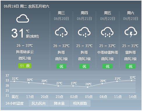 最新气象信息及影响概述