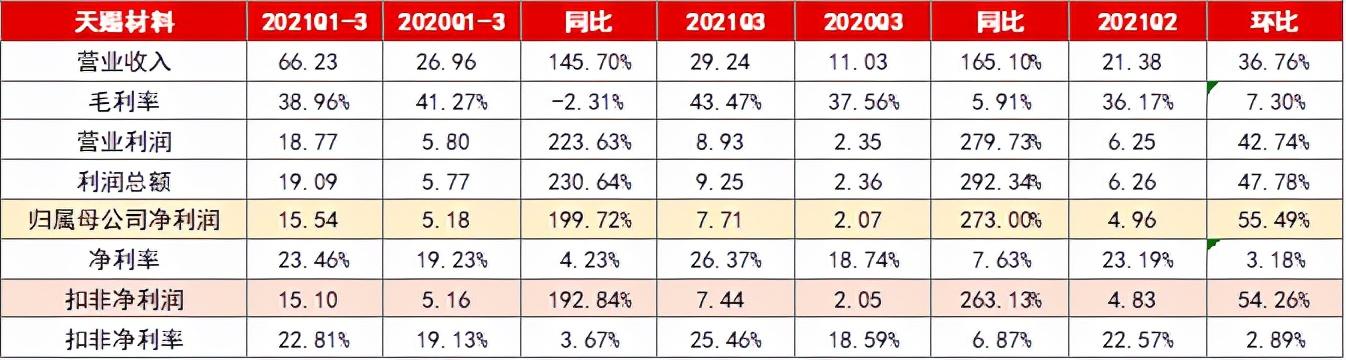 天赐材料引领行业变革，塑造未来前景的最新消息揭秘