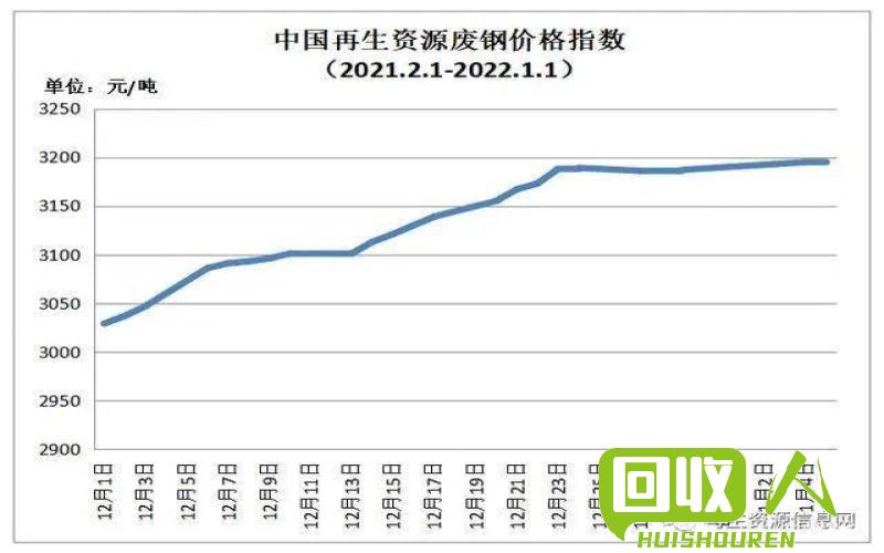 山西废铁价格最新行情解析