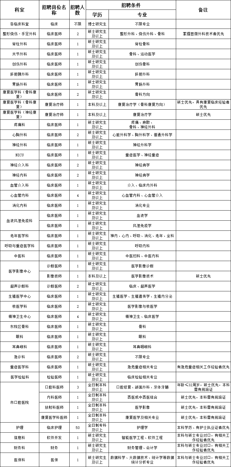 荆门最新招聘信息汇总