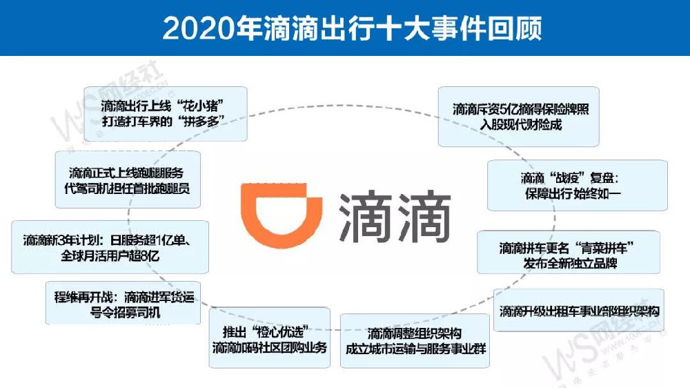 滴滴新政重塑行业格局，共创安全出行新篇章