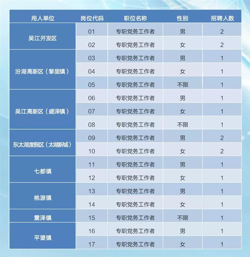 吴江最新招聘信息总览