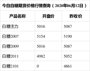 白糖最新价格动态解析报告