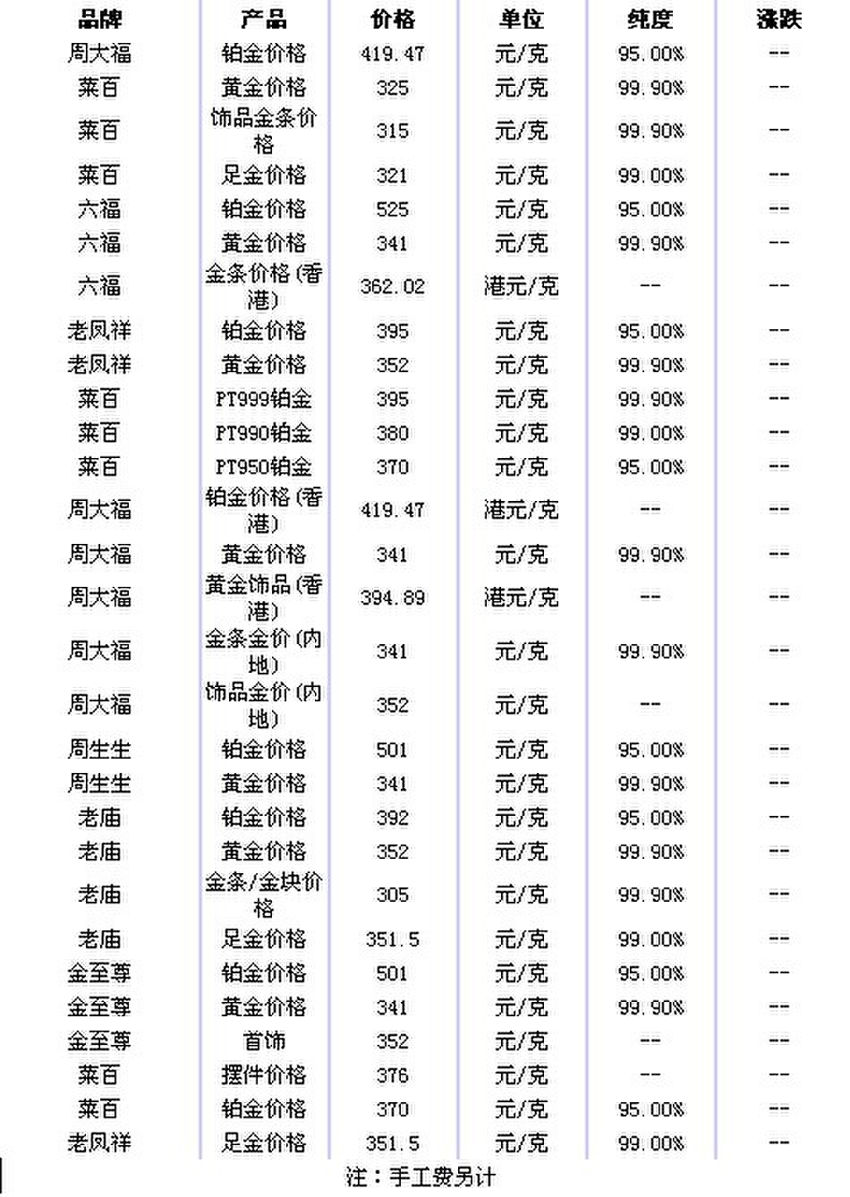 最新贵金属价格走势分析